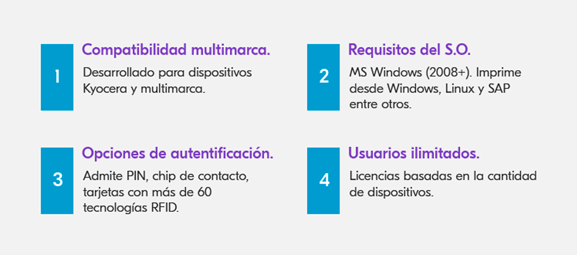 MyQ funciones MyQ funciones