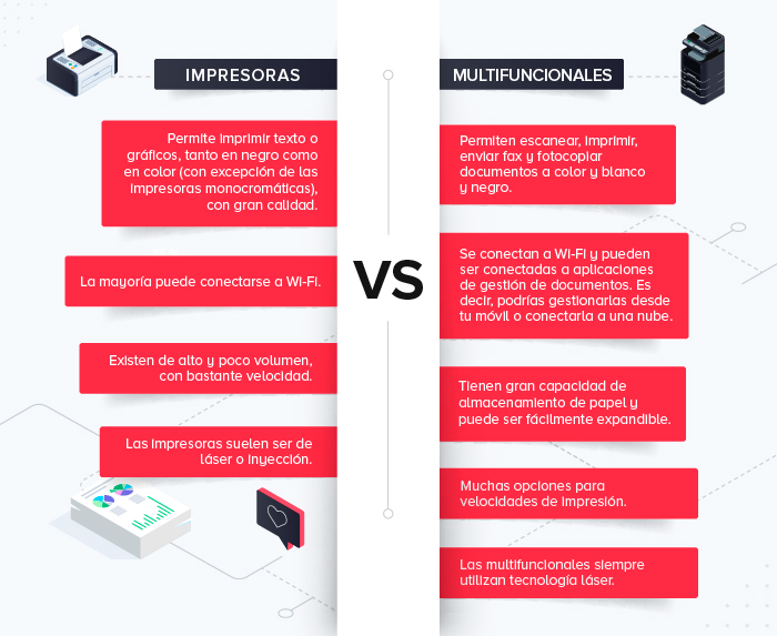 Impresora vs equipo multifuncional Impresora vs equipo multifuncional