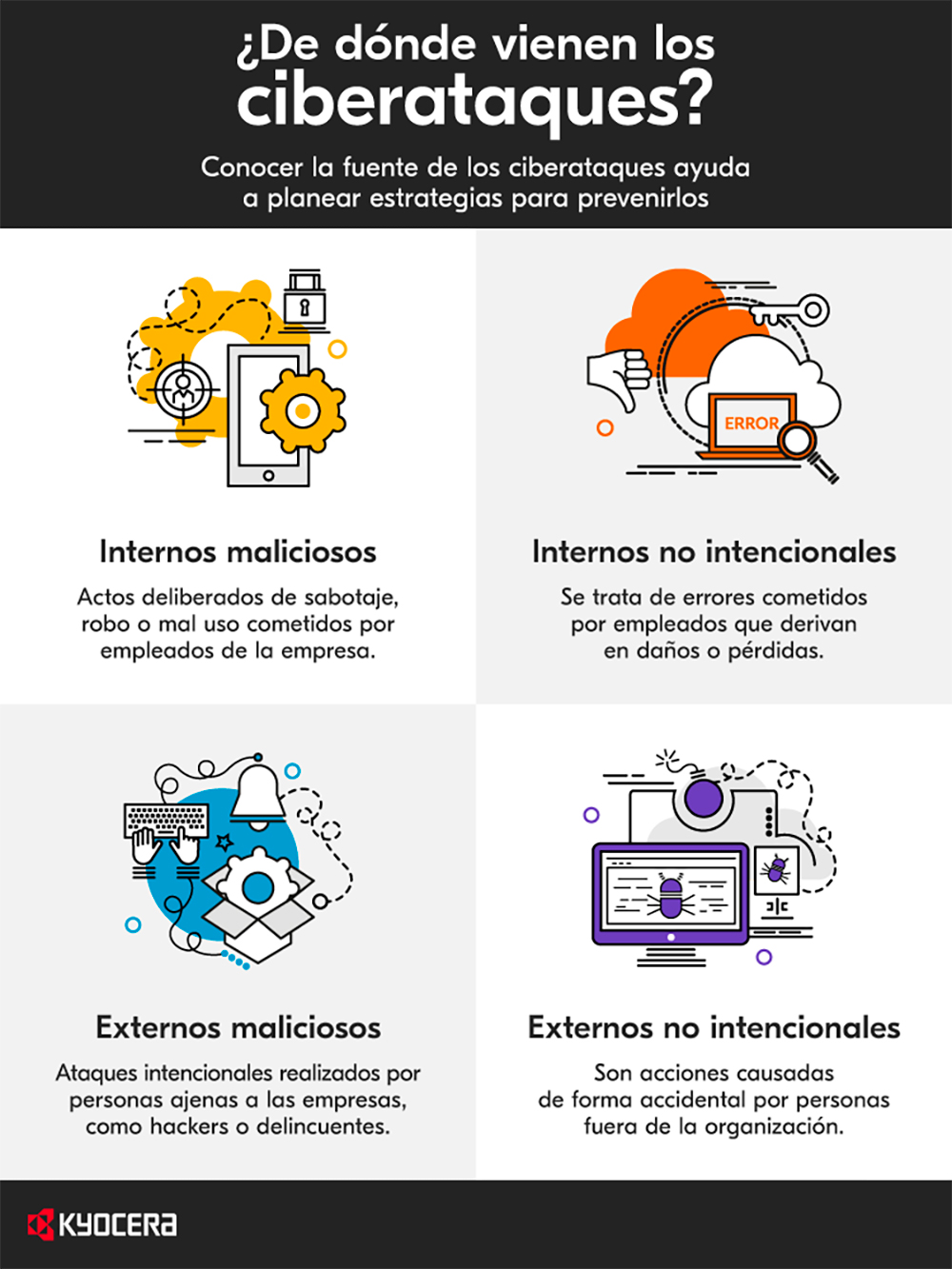 Infografía ciberataques Infografía ciberataques