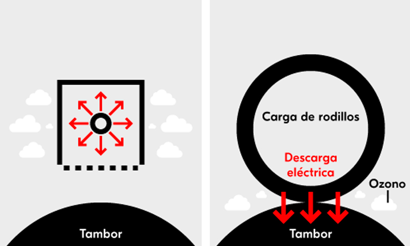 Tambor de Kyocera Tambor de Kyocera