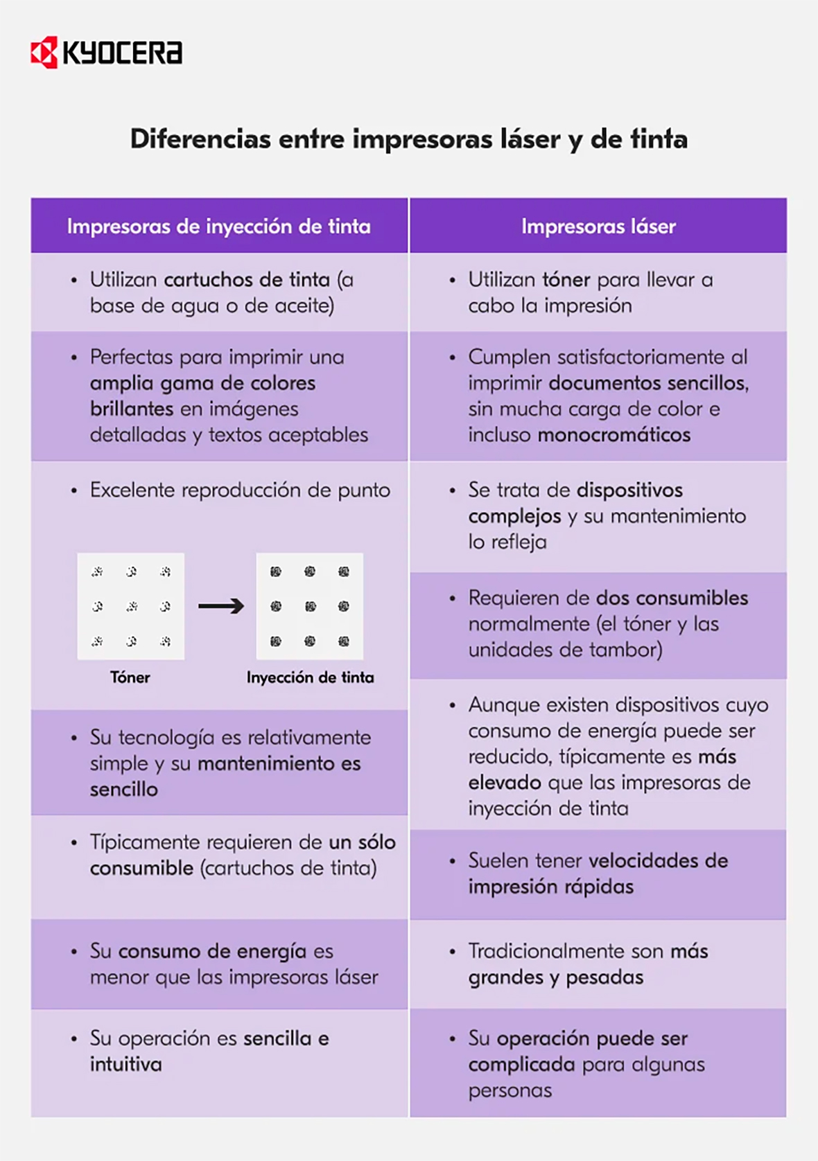 Diferencias impresora láser y de tinta Diferencias impresora láser y de tinta