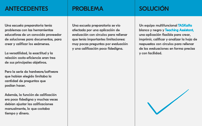Soluciones de Kyocera para escuela preparatoria
