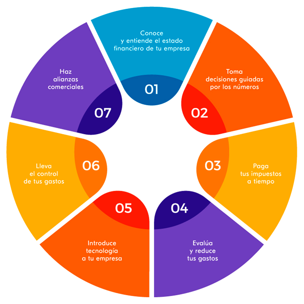 Cómo mejorar la rentabilidad de un negocio