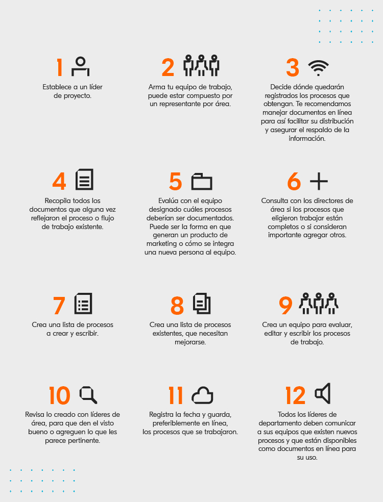 Cómo conseguir procesos más productivos