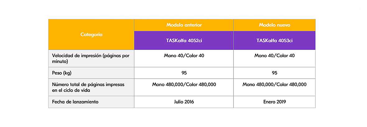 Comparativa TASKalfa impresora
