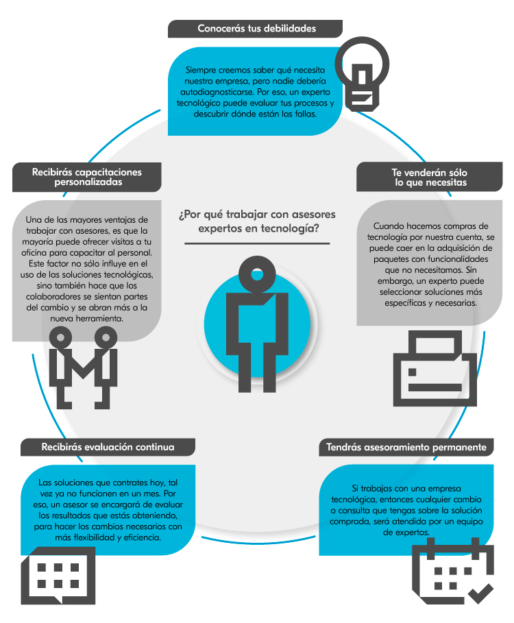 Por qué contratar a un asesor tecnológico